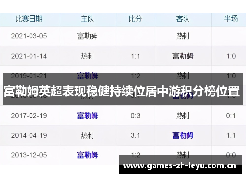 富勒姆英超表现稳健持续位居中游积分榜位置 富勒姆英超表现稳健持续位居中游积分榜位置